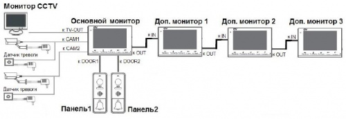 CTV-DP3110 B вид сбоку